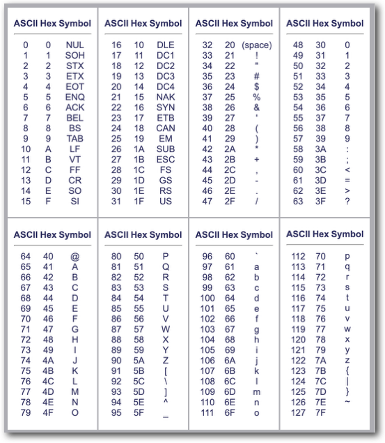 ASCII