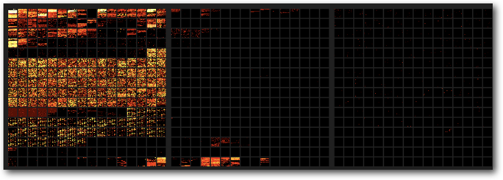 Unicode Plane 0-2 热度